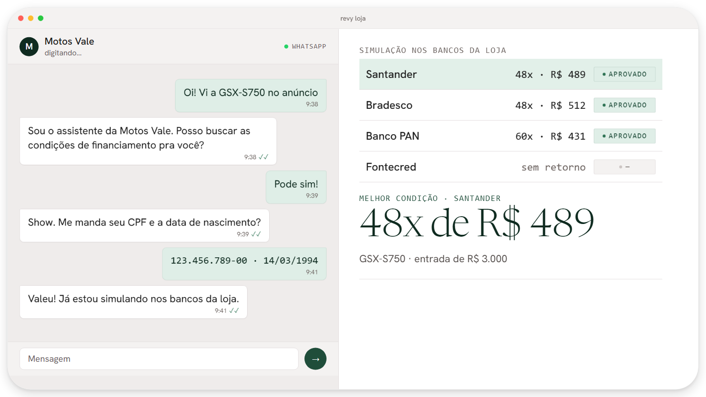 Do primeiro contato no WhatsApp à GSX-S750 entregue